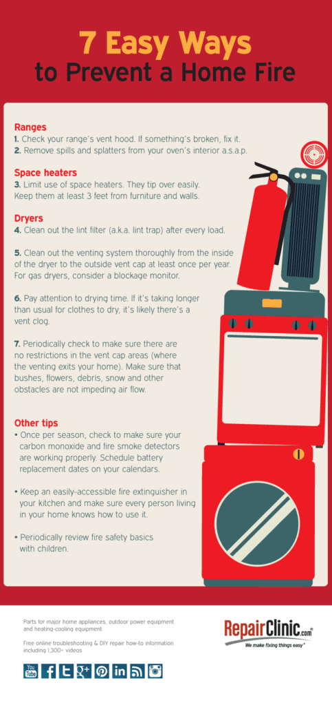 7-Easy-Ways-To-Prevent-House-Fire