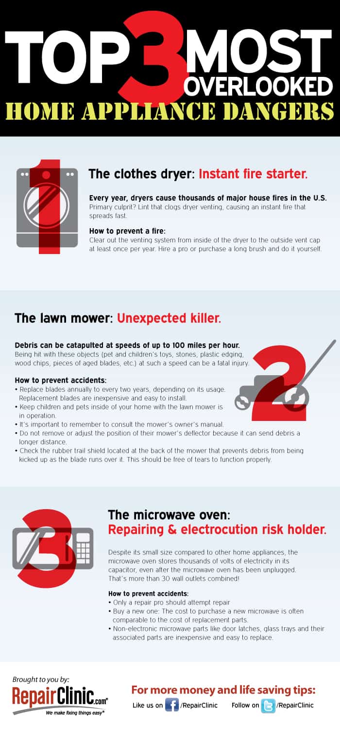 The top 3 most overlooked home appliance dangers